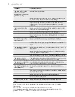 Preview for 24 page of Electrolux EWS 1276CIU User Manual