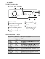 Preview for 6 page of Electrolux EWT 0862EWW User Manual