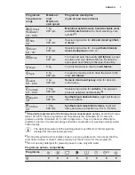 Preview for 7 page of Electrolux EWT 0862EWW User Manual