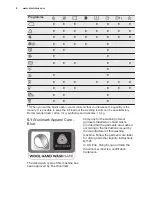 Preview for 8 page of Electrolux EWT 0862EWW User Manual