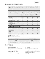 Preview for 9 page of Electrolux EWT 0862EWW User Manual