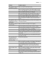 Preview for 19 page of Electrolux EWT 0862EWW User Manual