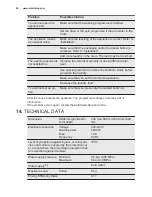 Preview for 20 page of Electrolux EWT 0862EWW User Manual