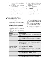 Preview for 17 page of Electrolux EWT 1066 TDW User Manual