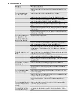 Preview for 18 page of Electrolux EWT 1066 TDW User Manual