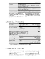 Preview for 19 page of Electrolux EWT 1066 TDW User Manual