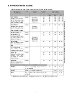 Preview for 7 page of Electrolux EWT 900 Instruction Book