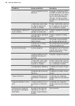 Preview for 198 page of Electrolux EWUS040B8B User Manual