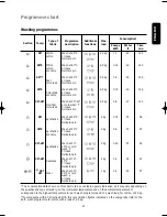 Preview for 21 page of Electrolux EWW 1230 I Instruction Booklet