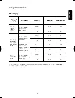 Preview for 23 page of Electrolux EWW 1230 I Instruction Booklet