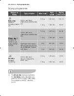 Preview for 28 page of Electrolux EWW 12480 W User Manual