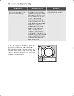 Preview for 38 page of Electrolux EWW 12480 W User Manual