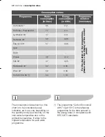 Preview for 40 page of Electrolux EWW 12480 W User Manual