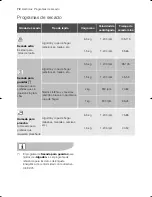 Preview for 72 page of Electrolux EWW 12480 W User Manual