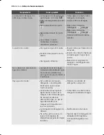 Preview for 80 page of Electrolux EWW 12480 W User Manual