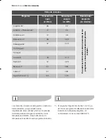 Preview for 84 page of Electrolux EWW 12480 W User Manual