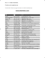 Preview for 93 page of Electrolux EWW 12480 W User Manual