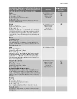 Preview for 17 page of Electrolux EWW 168543 W User Manual