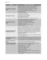 Preview for 24 page of Electrolux EWW 168543 W User Manual