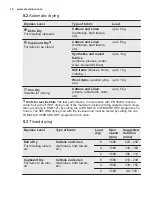 Preview for 12 page of Electrolux EWW 1697 DWD User Manual