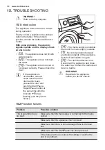 Preview for 30 page of Electrolux EWW 1697 DWD User Manual