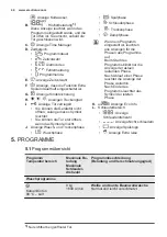 Preview for 44 page of Electrolux EWW 1697 DWD User Manual