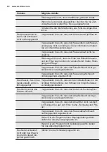 Preview for 68 page of Electrolux EWW 1697 DWD User Manual