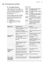 Preview for 33 page of Electrolux EWW1024P5WB User Manual