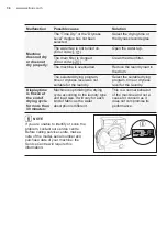 Preview for 36 page of Electrolux EWW1024P5WB User Manual