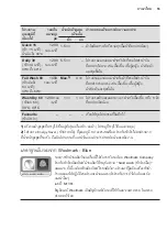 Preview for 55 page of Electrolux EWW1024P5WB User Manual