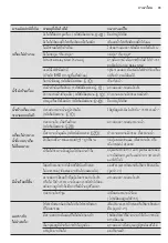 Preview for 79 page of Electrolux EWW1024P5WB User Manual