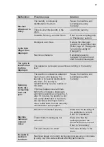 Preview for 37 page of Electrolux EWW1042R7WB User Manual