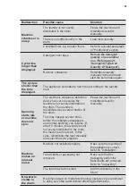 Preview for 35 page of Electrolux EWW1044ADWA User Manual