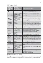 Preview for 11 page of Electrolux EWW12753 User Manual