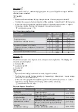 Preview for 13 page of Electrolux EWW12753 User Manual