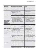 Preview for 69 page of Electrolux EWW14012 User Manual