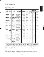 Preview for 19 page of Electrolux EWW1649 Instruction Booklet