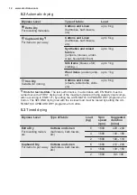 Preview for 12 page of Electrolux EWW1687SWD User Manual