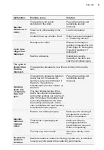 Preview for 35 page of Electrolux EWW8024P5WB User Manual