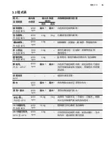 Preview for 55 page of Electrolux EWW8024P5WB User Manual