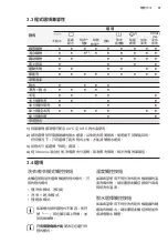 Preview for 57 page of Electrolux EWW8024P5WB User Manual