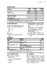 Preview for 59 page of Electrolux EWW8024P5WB User Manual