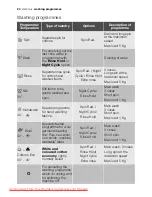 Preview for 24 page of Electrolux EWX 12540 W User Manual