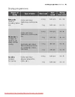 Preview for 25 page of Electrolux EWX 12540 W User Manual