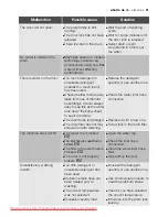 Preview for 31 page of Electrolux EWX 12540 W User Manual