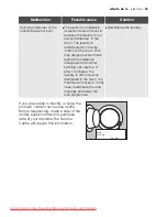 Preview for 33 page of Electrolux EWX 12540 W User Manual