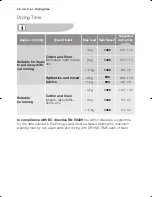 Preview for 26 page of Electrolux EWX 14450 W User Manual