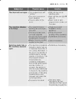 Preview for 33 page of Electrolux EWX 14450 W User Manual