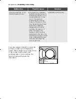 Preview for 34 page of Electrolux EWX 14540 W User Manual