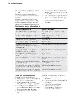 Preview for 110 page of Electrolux EXH09HL1W User Manual